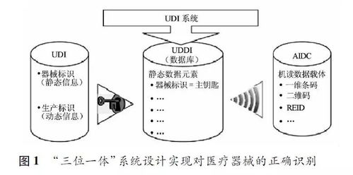 深入理解医疗器械唯一标识（UDI）系统政策 慧铭科普视角下的实践与体会
